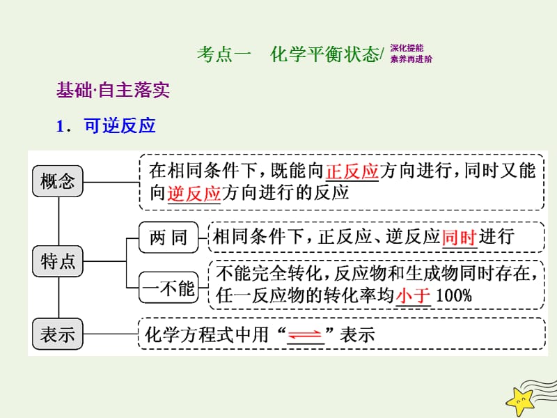 2021版高考化学一轮复习第十章平衡一__化学反应速率与化学平衡第二节化学平衡状态化学平衡移动课件新人教版69_第2页