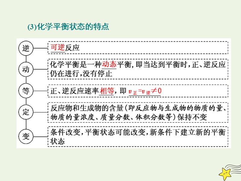 2021版高考化学一轮复习第十章平衡一__化学反应速率与化学平衡第二节化学平衡状态化学平衡移动课件新人教版69_第5页