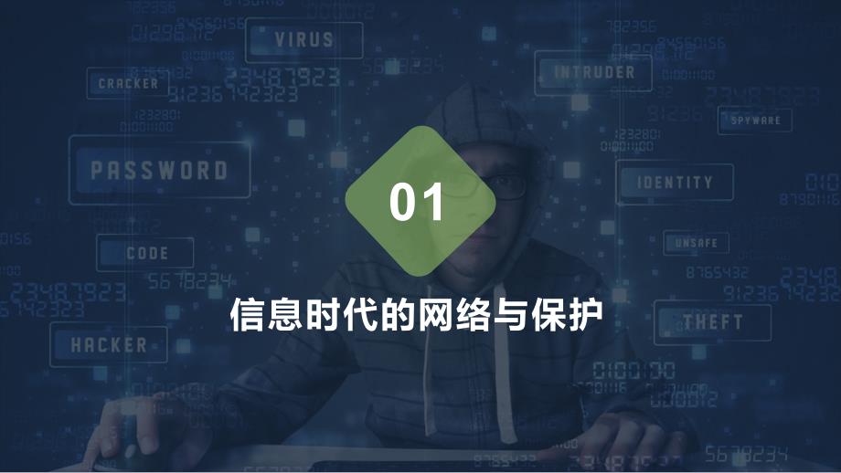 网络安全法（PPT36页)精编版_第3页