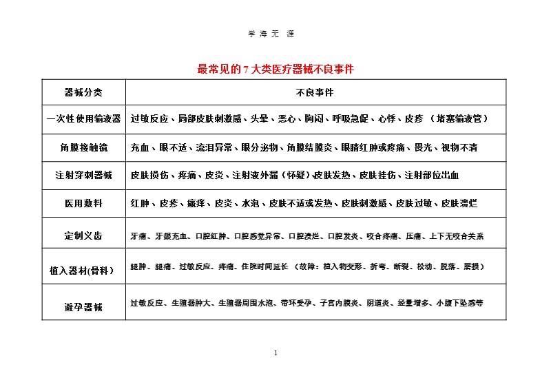 常见医疗器械不良事件总结.pptx_第1页