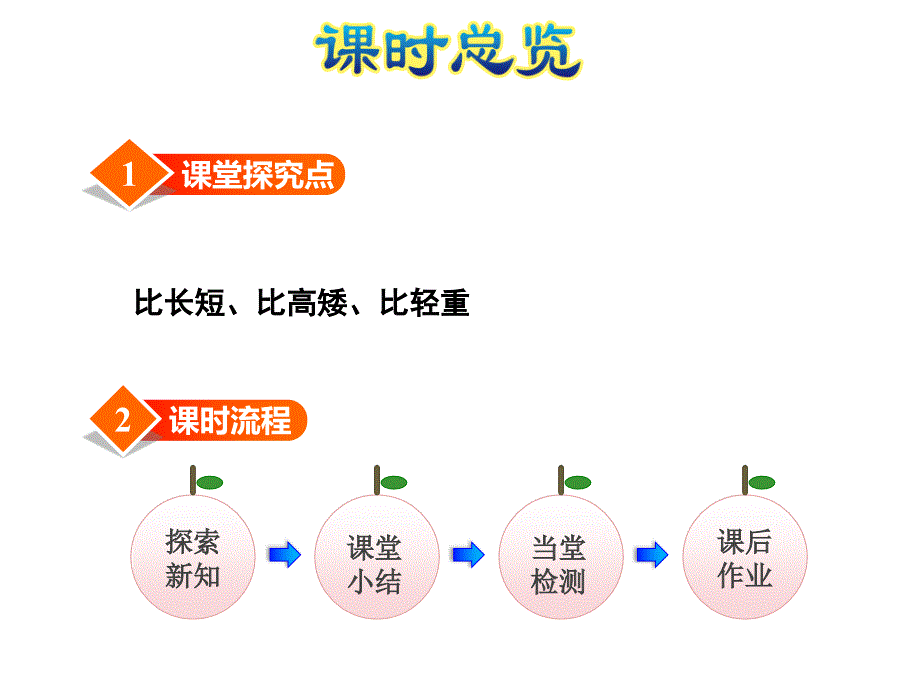 一年级上册数学课件－第1课时比一比%E3%80%80苏教版(共21张PPT)_第3页