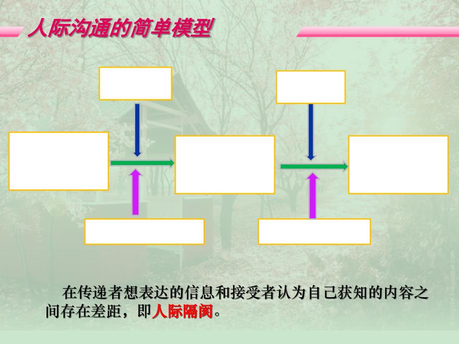 亲密关系心理学课件 -4章_第4页