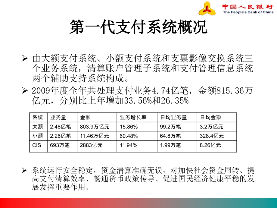 二代支付系统--总体概要课件_第4页