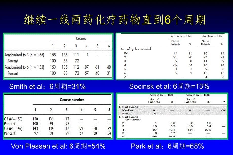 晚期NSCLC维持治疗策略（课堂PPT）_第5页