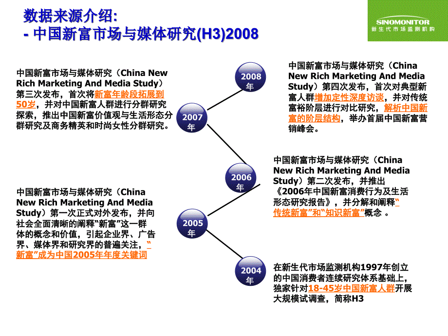 中国高端人群媒体接触习惯课件_第2页