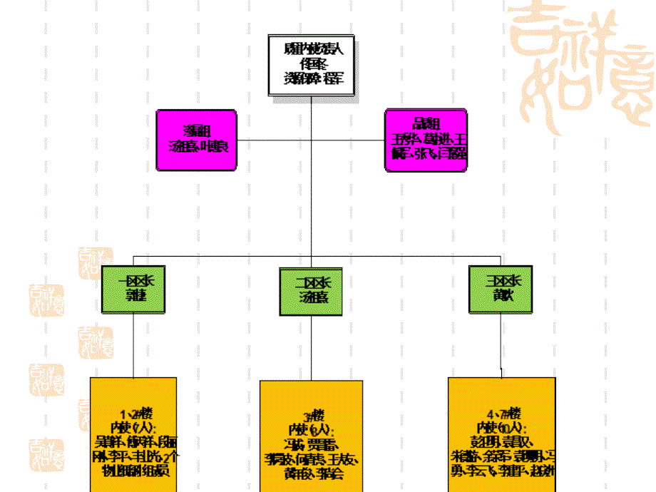 交房流程详解课件_第4页