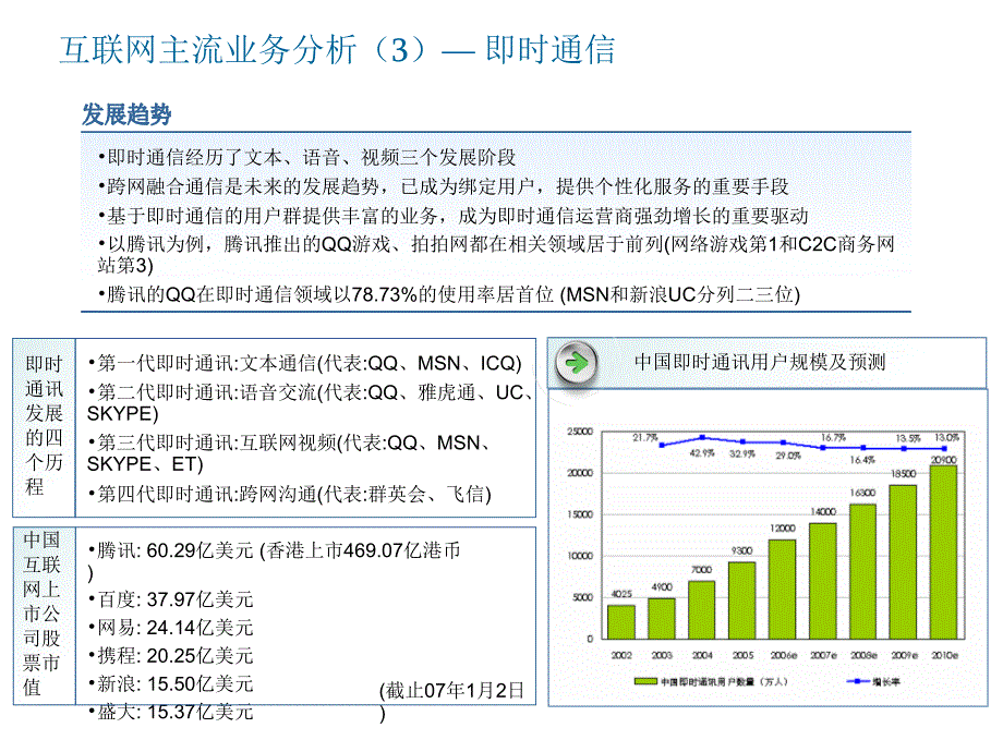 互联网主流业务分析移动运营商媒体化课件_第4页