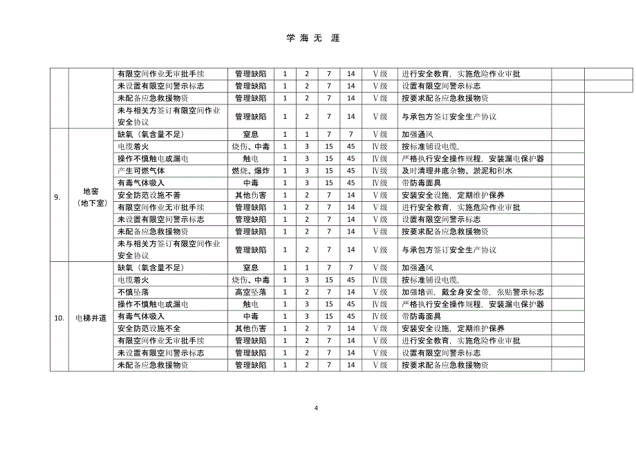 20种有限空间安全风险辨识清单（2020年九月）.pptx_第4页