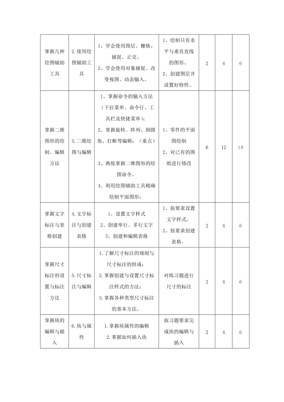 《Autocad》课程标准-_第4页