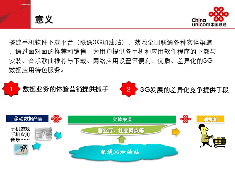 中国联通3G加油站培训文档课件_第4页