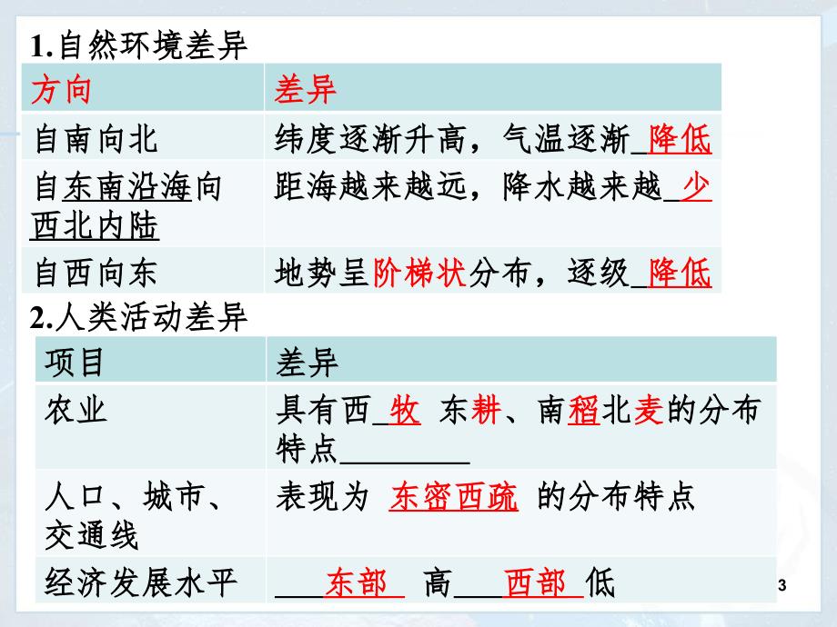 中国的地理差异PPT_第3页