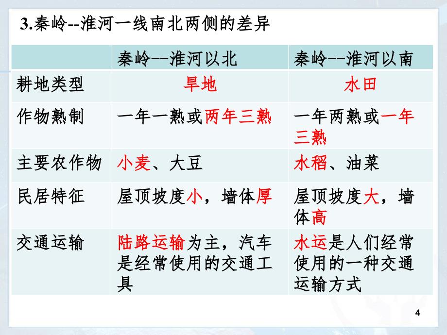 中国的地理差异PPT_第4页