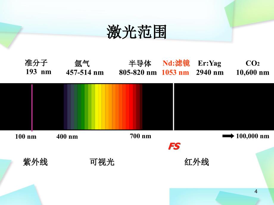 （优质医学）飞秒激光 近视手术_第4页