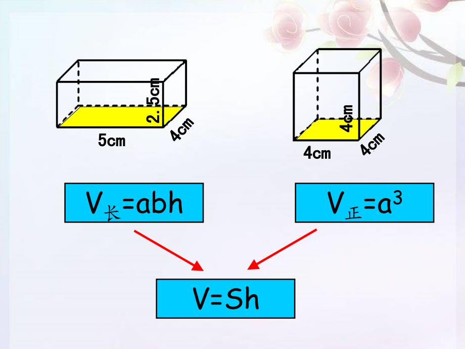 人教版六年级数学下册第二单元第三课时_圆柱的体积课件_第3页