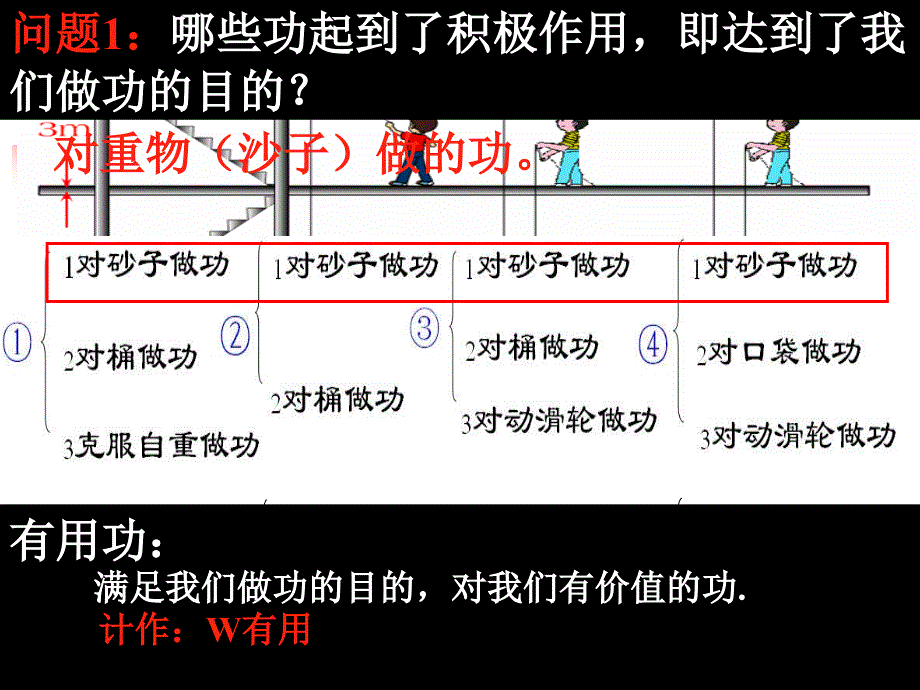 人教版《15[1].2机械效率》ppt+flash课件_第3页