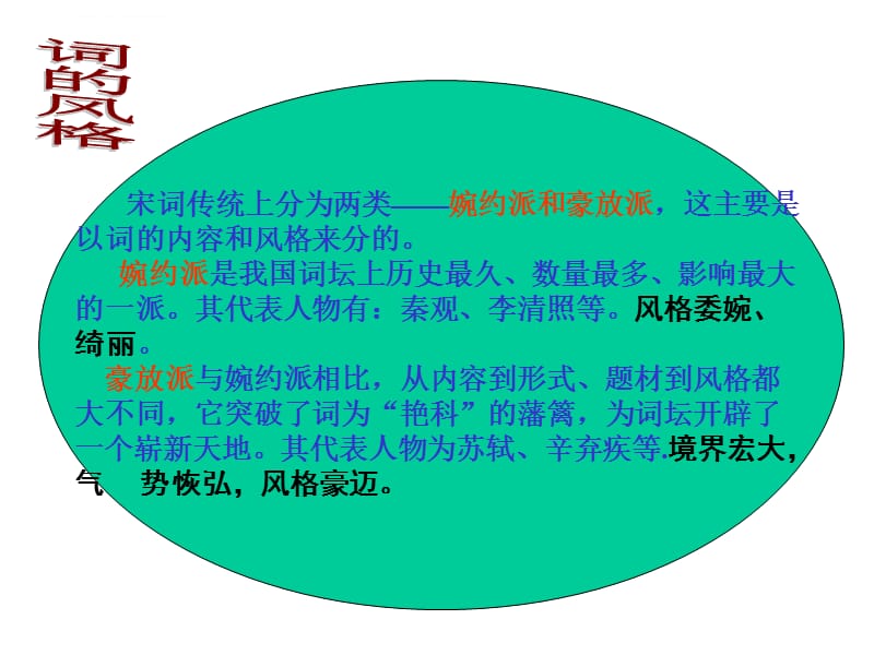 人教版九年级上《词五首》lijieqiong ppt课件_第4页