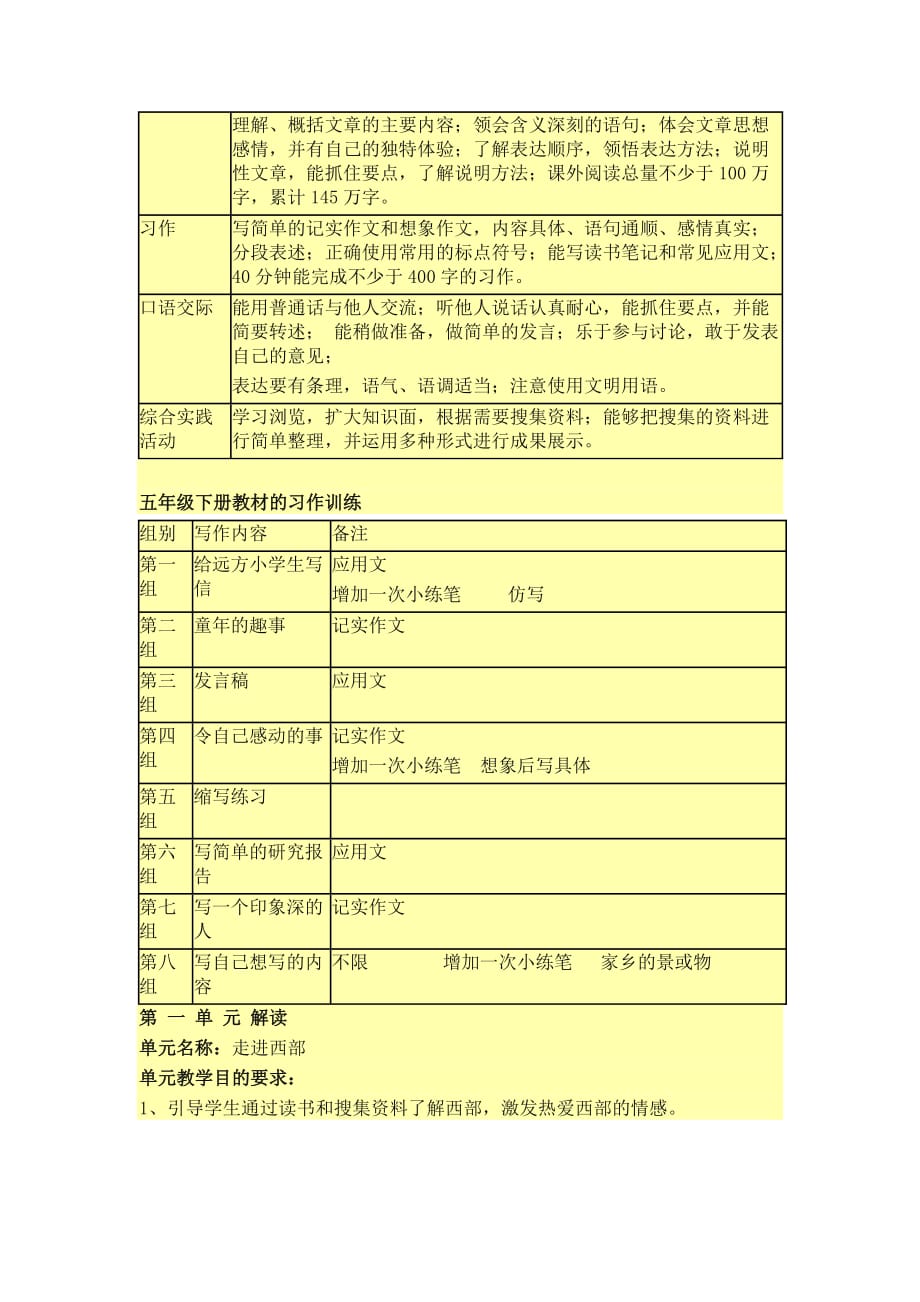 【精编】五年级下册语文课程标准解读-_第2页