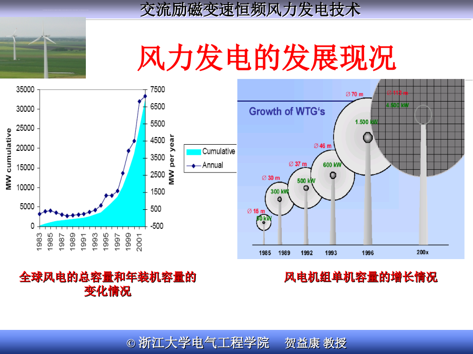 交流励磁变速恒频风力发电技术 课件_第3页