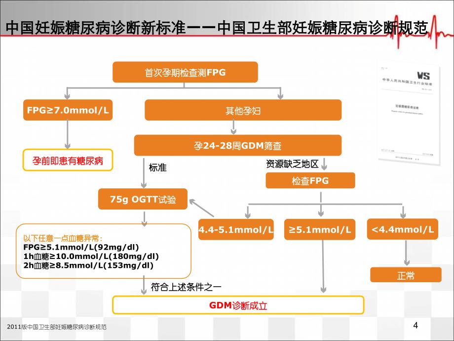 （优质医学）妊娠期糖尿病护理查房病例分享_第4页