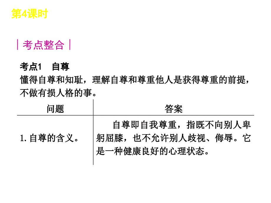 中考政治复习方案第课时做自尊自信的人课件_第1页