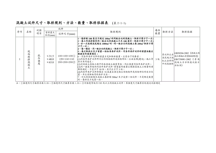 {经营管理知识}见证取样操作土建部分_第2页