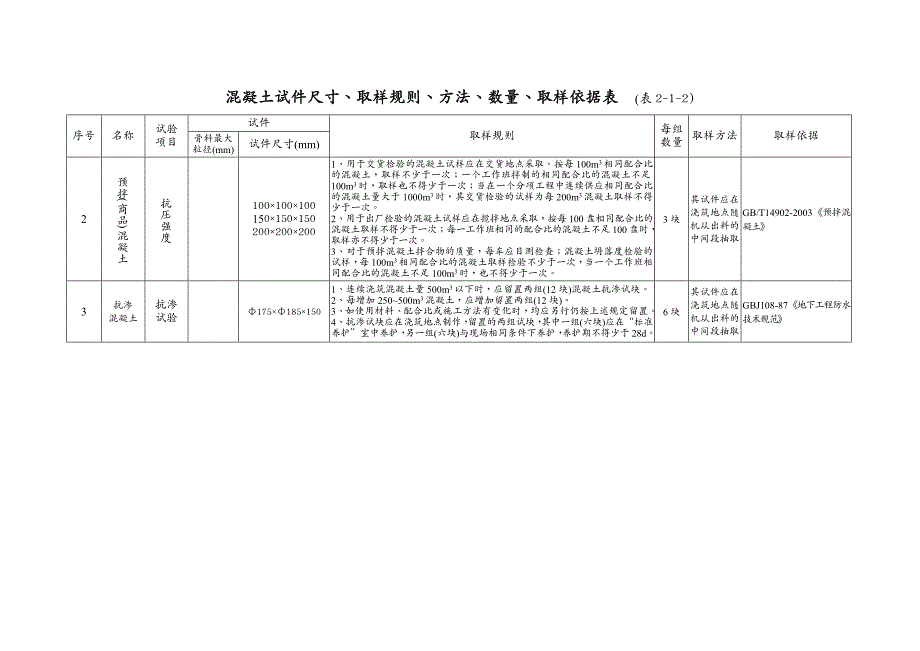 {经营管理知识}见证取样操作土建部分_第3页