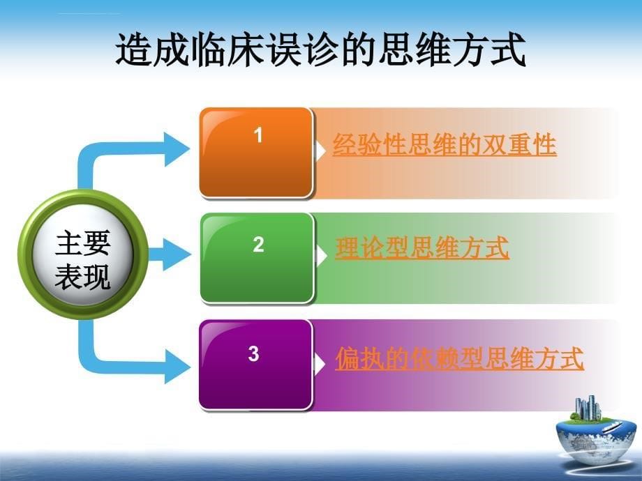 临床疾病诊断思维课件_第5页