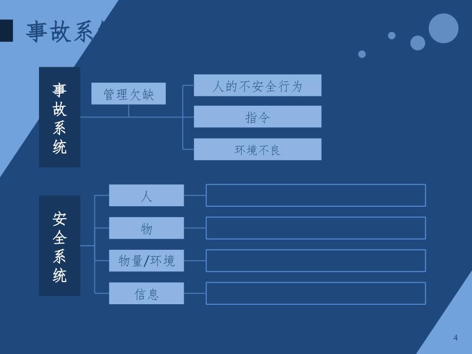 事故管理及风险评估（课堂PPT）_第4页