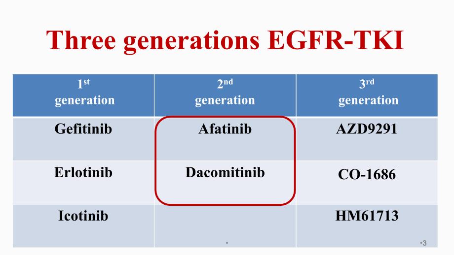 （优质课件）肺癌治疗新进展——靶向治疗篇_第3页