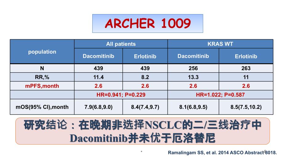 （优质课件）肺癌治疗新进展——靶向治疗篇_第4页