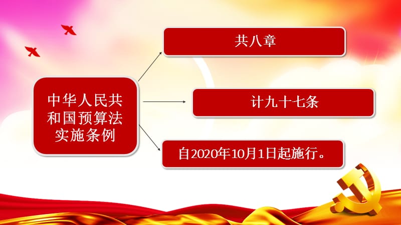 2020中华人民共和国预算法实施条例PPT课件_第3页