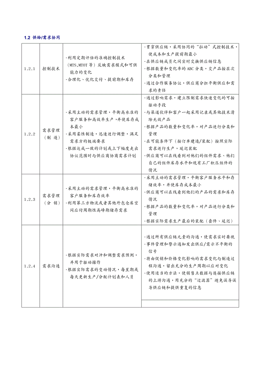 {流程管理流程再造}美国供应链管理委员会供应链管理流程标准_第4页