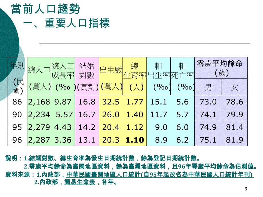 人口老化与老年经济安全课件_第4页