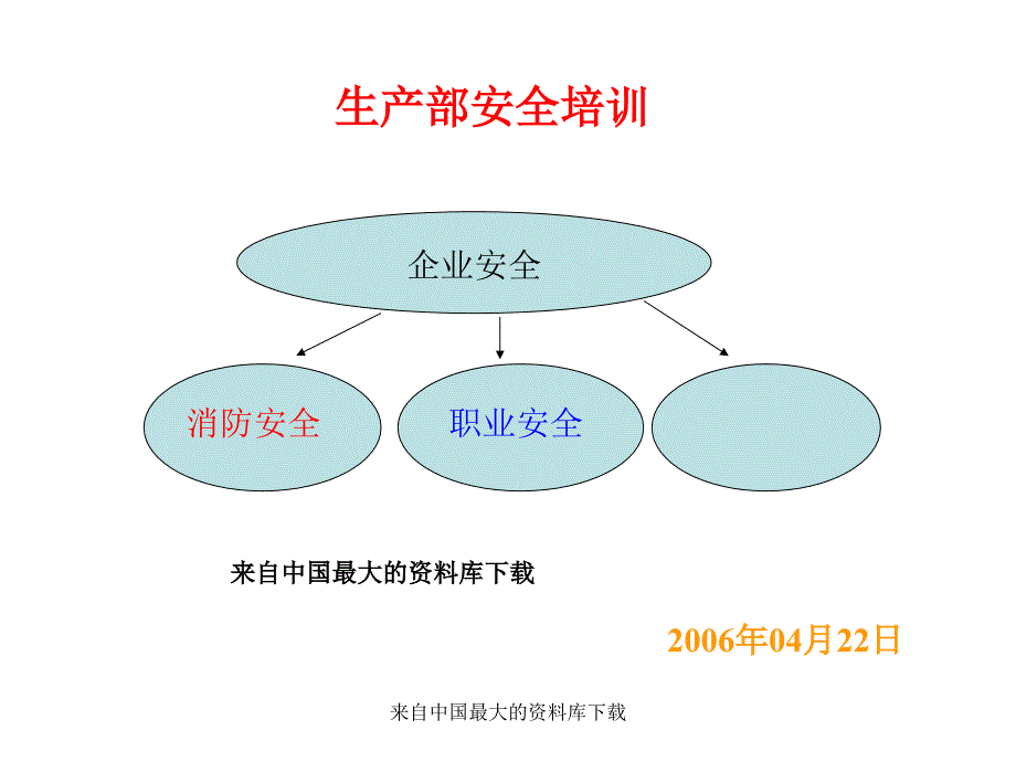 生产部安全培训(ppt 32)精编版_第1页