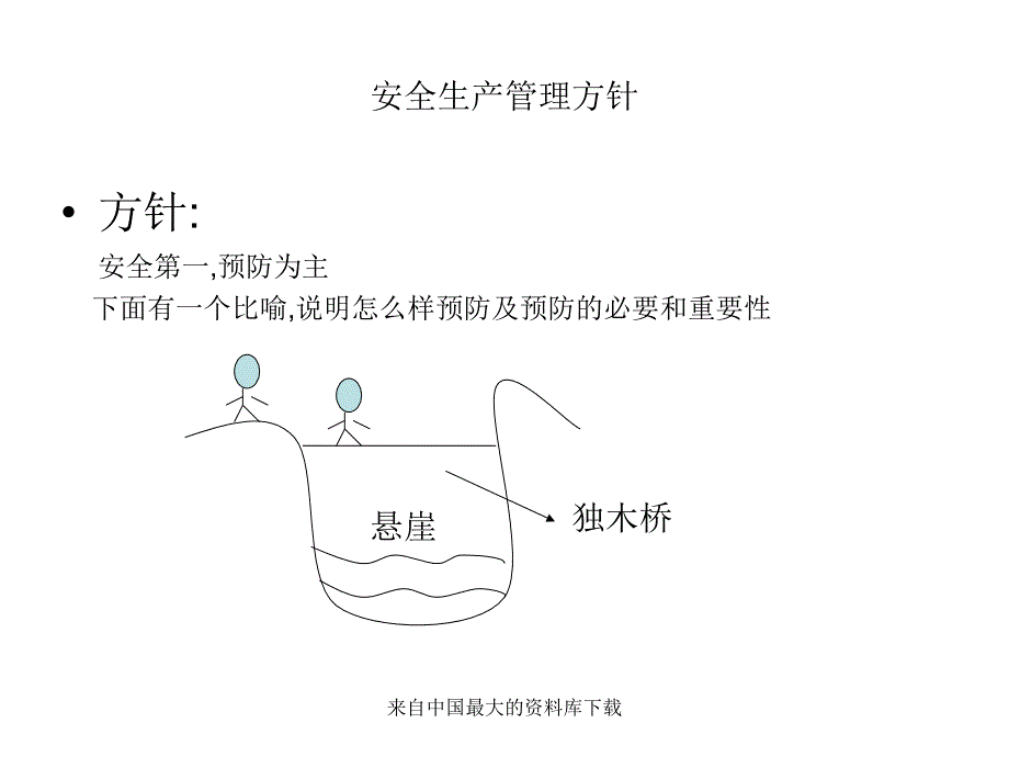 生产部安全培训(ppt 32)精编版_第4页