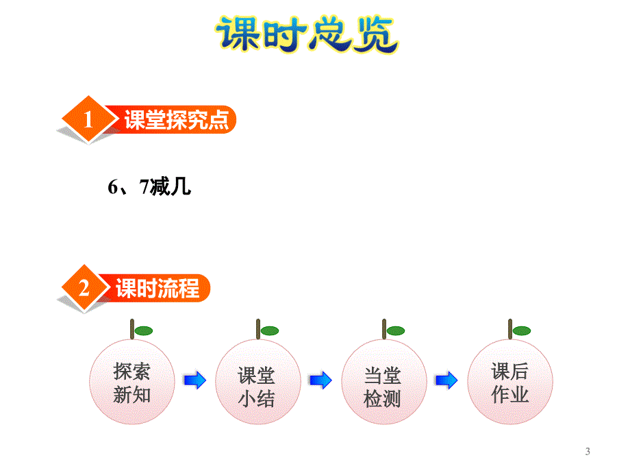 一年级上册数学课件－第5课时6、7减几%E3%80%80苏教版(共22张PPT)_第3页