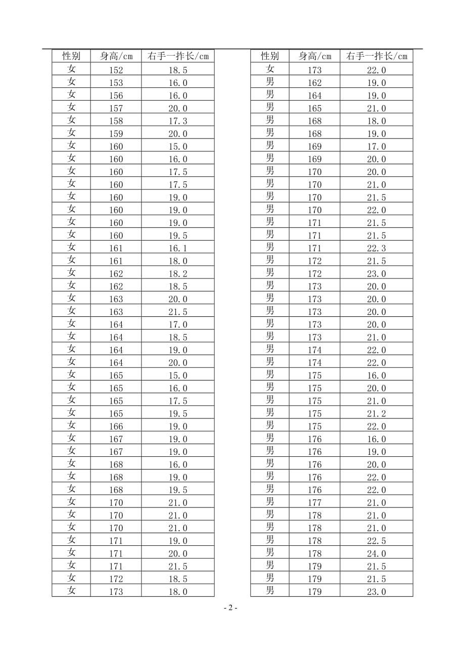 高中数学 第二章统计2.3.1变量之间的相关关系教案 新人教B版必修3_第2页