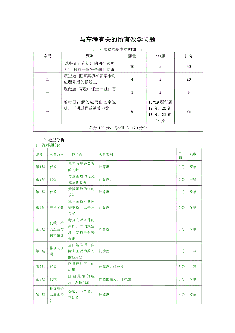 高考数学总复习考点及分值分配(最新版-修订)_第1页