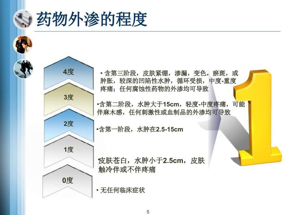 （优质医学）药物外渗的严重后果及处理_第5页