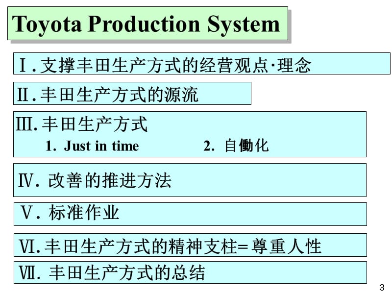 丰田讲师用电子版TPS(GL)中文课件_第3页