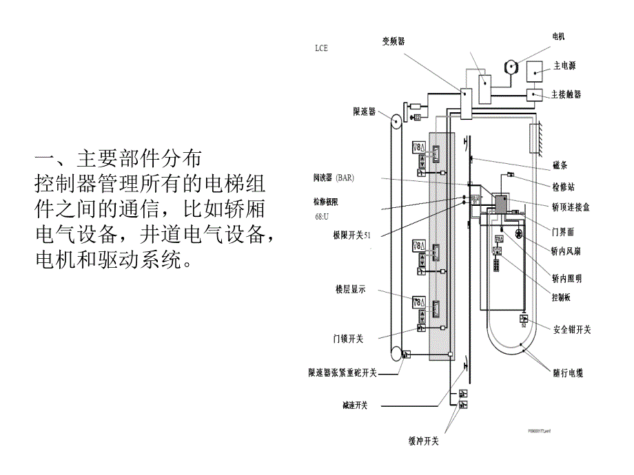 658编号巨人通力30K调试资料可打印_第3页