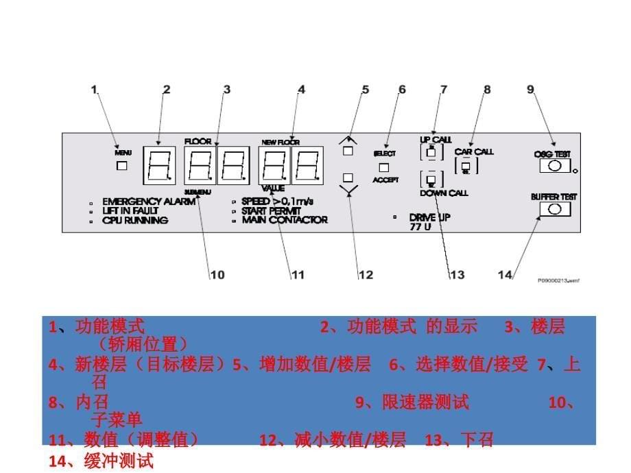 658编号巨人通力30K调试资料可打印_第5页