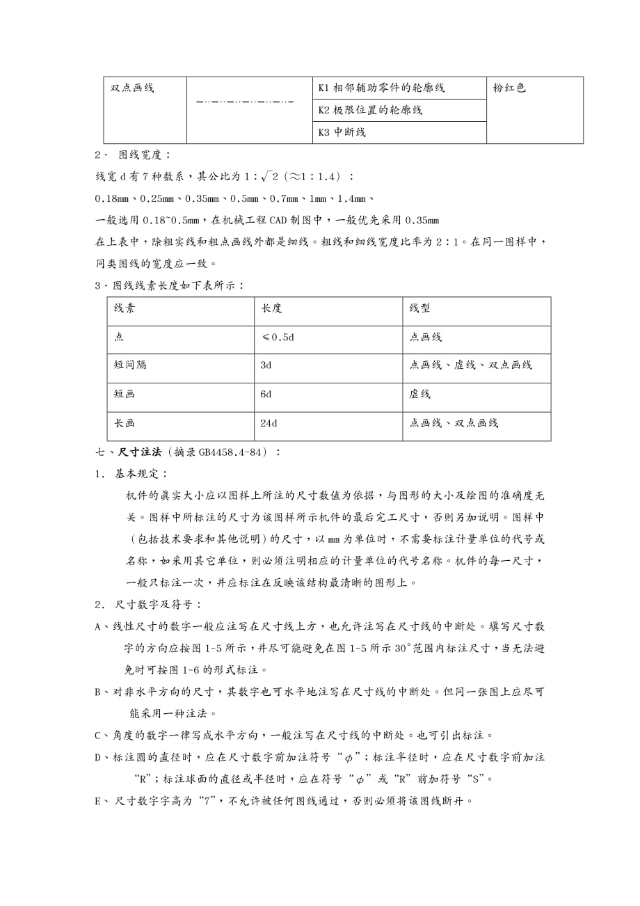 {产品管理产品规划}产品2D图面标准_第4页