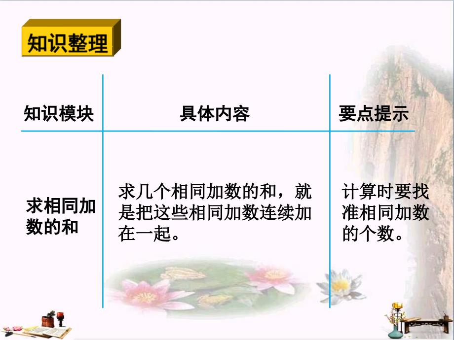 二年级数学上册 第一单元 乘法的初步认识复习课优秀PPT课件 青岛版_第2页