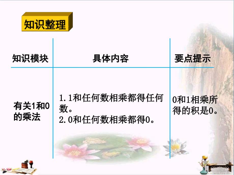 二年级数学上册 第一单元 乘法的初步认识复习课优秀PPT课件 青岛版_第4页