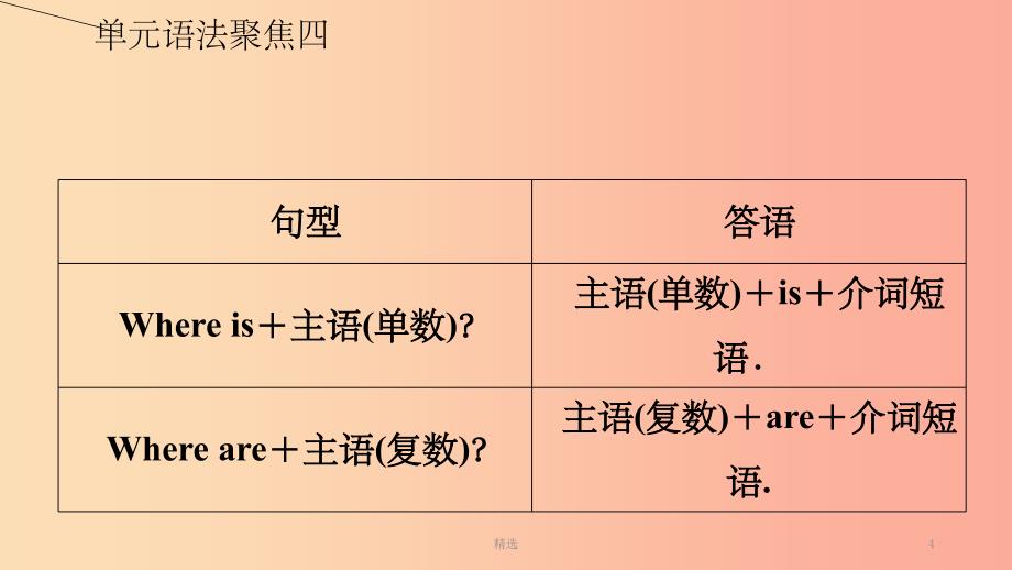 七年级英语上册 Unit 4 Where’s my schoolbag语法聚焦四导学课件 新人教版_第4页