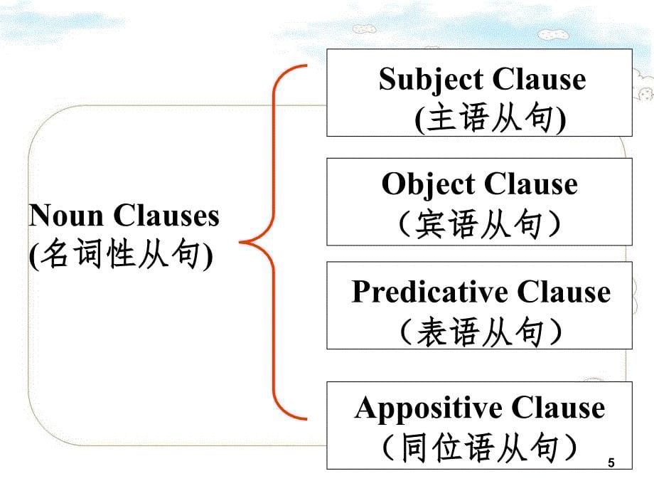 B3U5 writing 名词性从句在写作中的应用PPT_第5页