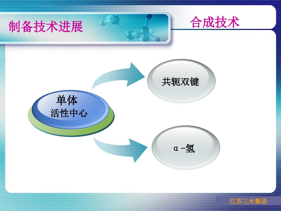 丙烯酸树脂技术发展动态课件_第4页