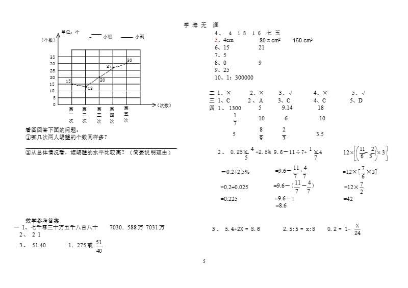 2020小学六年级数学毕业试题(附答案)（2020年九月）.pptx_第5页