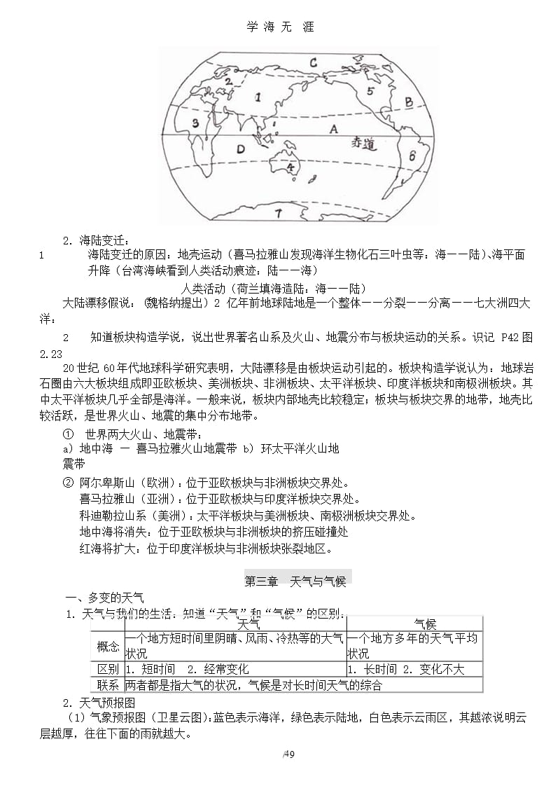 2018最新人教版七年级地理上册复习提纲（2020年九月）.pptx_第4页